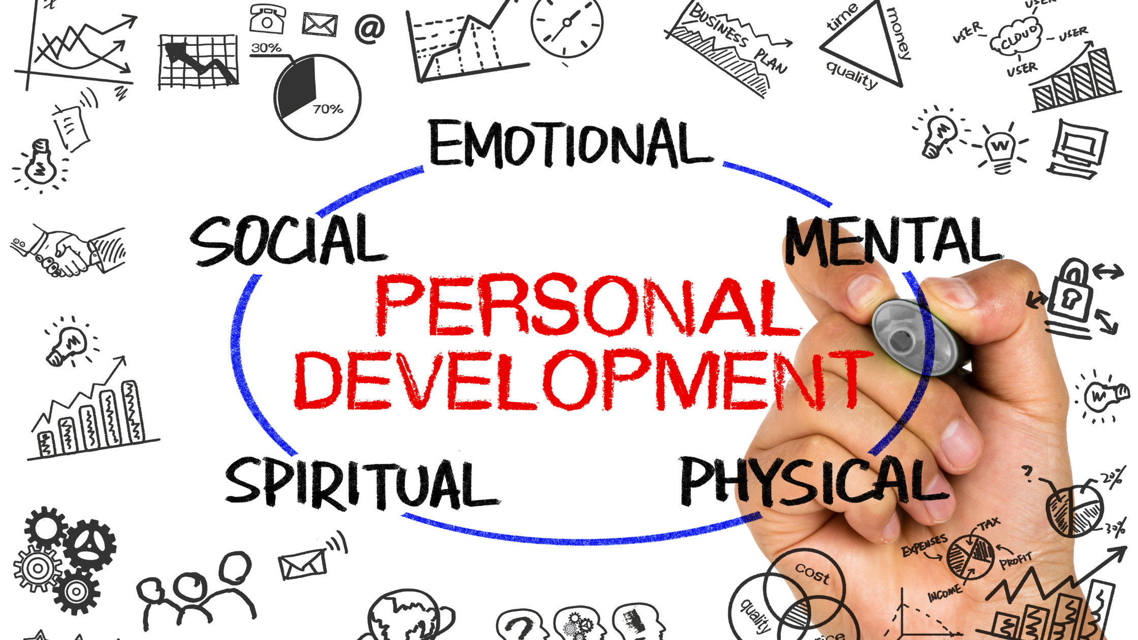A personal development plan